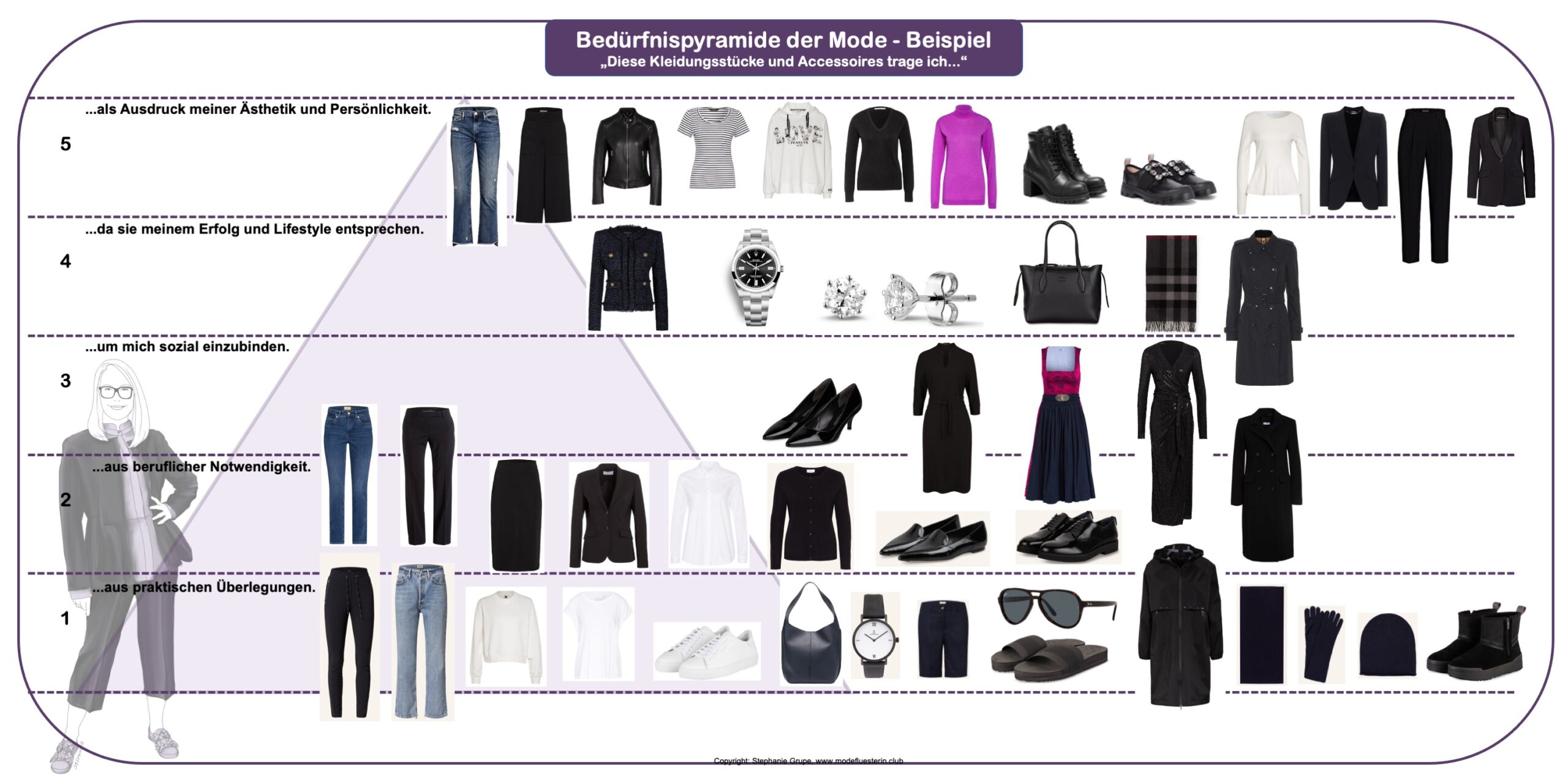 Bedürfnispyramide der Mode - Beispiel