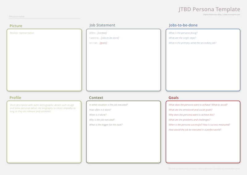 Bessere Personas mit Jobs-to-be-done