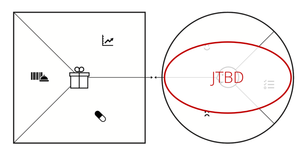 Value Proposition Design