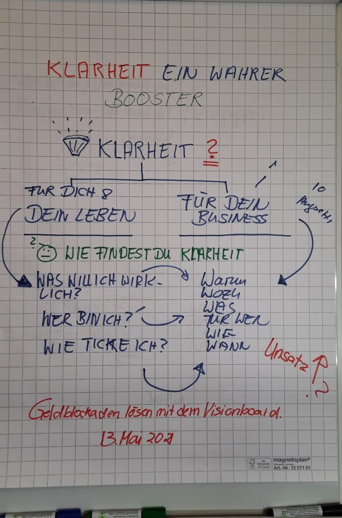 Diese Darstellung entstand während meinem Live auf Facebook, als ich über das Thema Klarheit sprach.