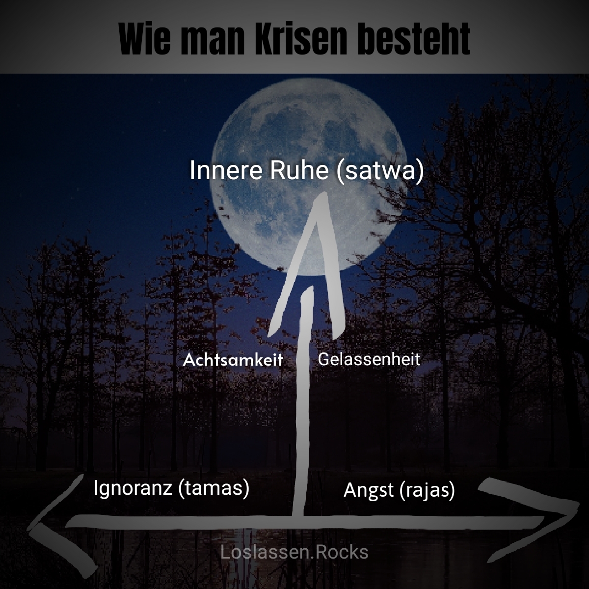 Krisen bewältigen mit Achtsamkeit und Gelassenheit