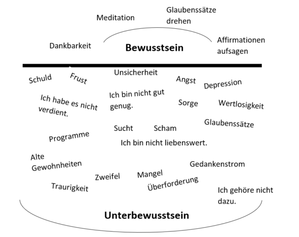 Wie du von innen nach außen dein (Liebes-)Leben gestaltest - Jivana Lohr