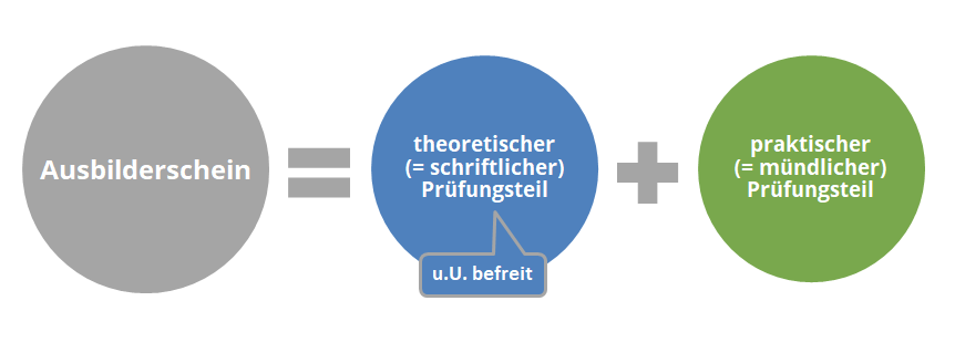 AdA Ausbilderschein