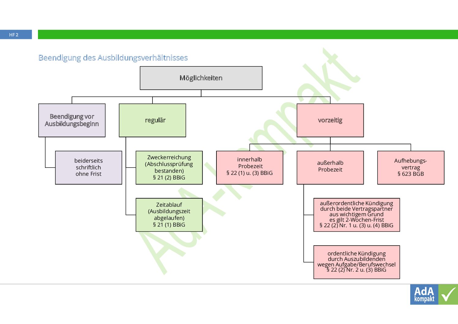 Beendigung eines Ausbildungsverhältnisses adakompakt