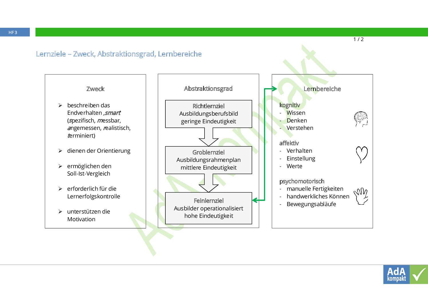 Formulierung der Feinlernziele - ada-kompakt