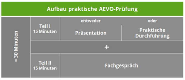 Kurzinfos AEVO-Prüfung - ada-kompakt