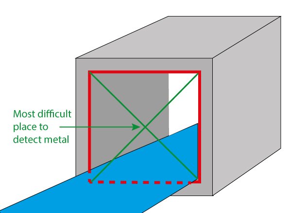 metal-detection-validation