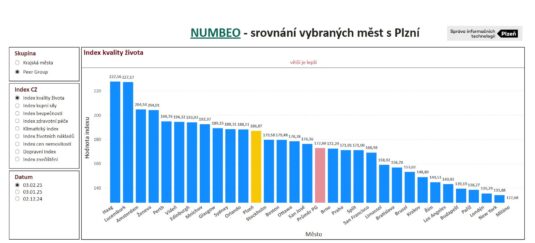 numbeo