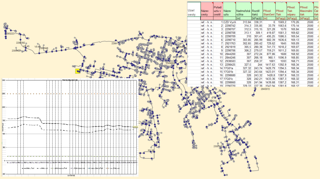 Ukázka aplikace MOP