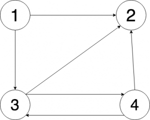 Subiectul 2 - Problema 1 - varianta d