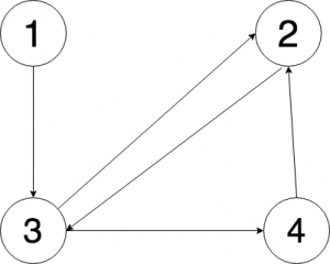 Subiectul 2 - Problema 1 - varianta c