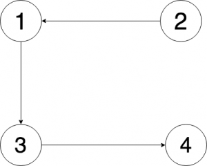 Subiectul 2 - Problema 1 - varianta b
