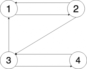 Subiectul 2 - Problema 1 - varianta a