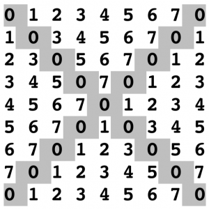 Enunt Subiectul 2 - Problema 4