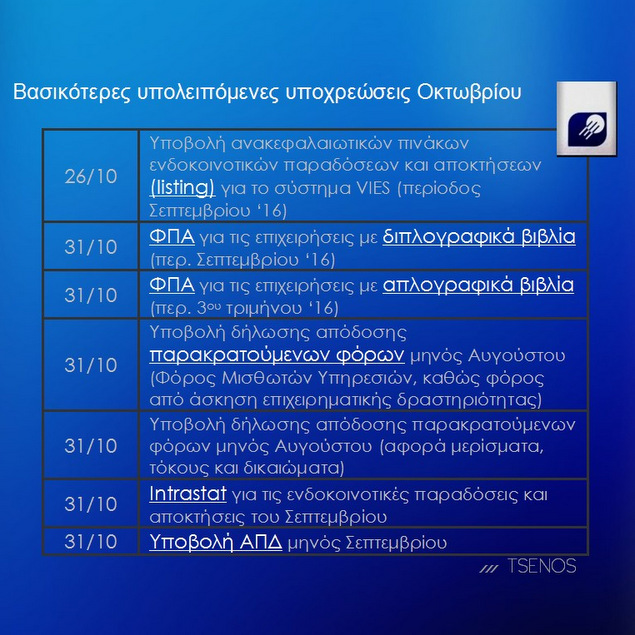 Οι βασικότερες, υπολειπόμενες φορολογικές υποχρεώσεις του Οκτωβρίου