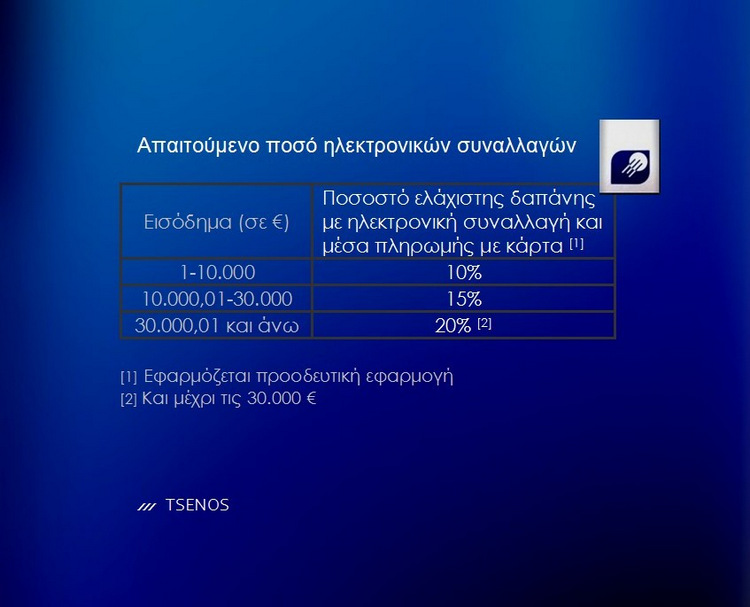 Απαιτούμενο ποσό ηλεκτρονικών συναλλαγών για την κατοχύρωση του άτυπου αφορολόγητου