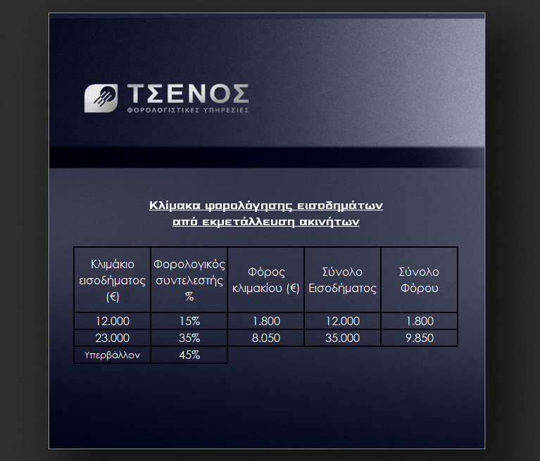 Κλίμακες / 2- Για εισοδήματα από εκμετάλλευση ακινήτων