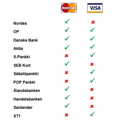 missä