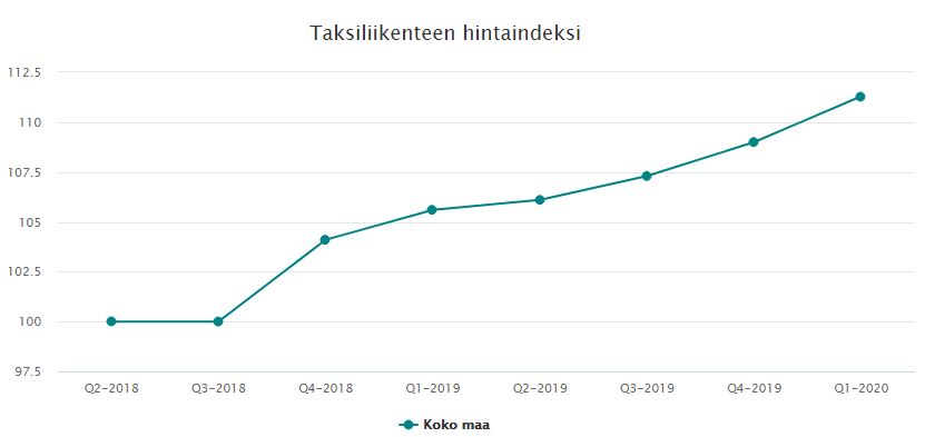 taksiliikenteen tilastot