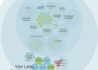 Viisi_ Holacracy 20180911
