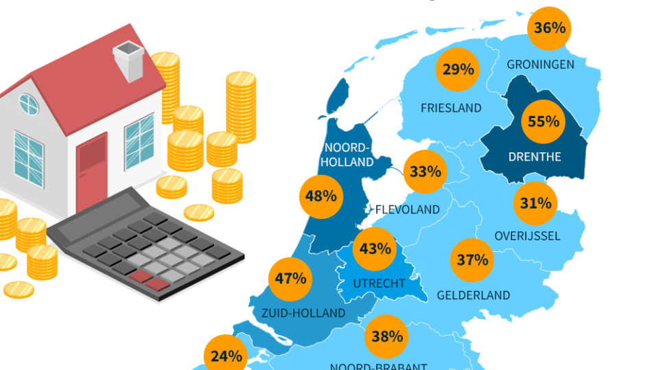 Overbieden op een woning