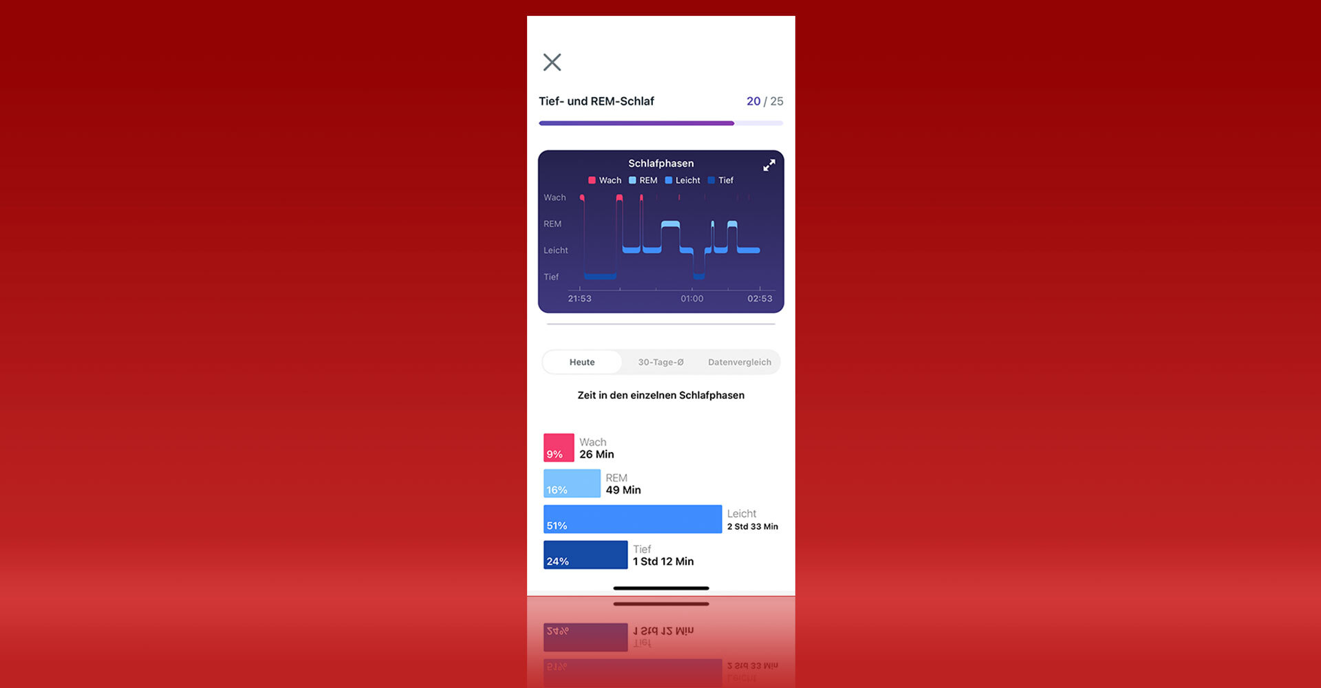 Schlaf-Tracking Fitbit