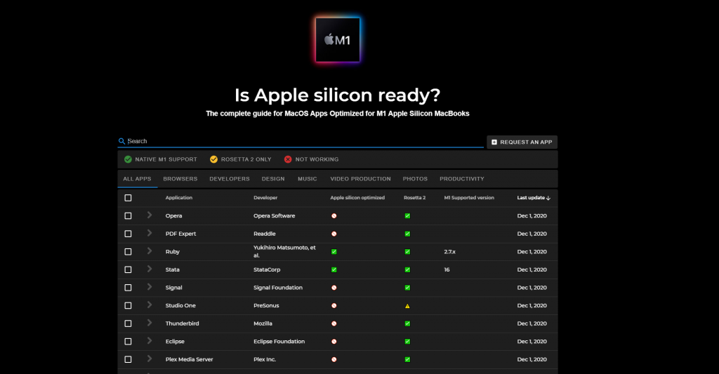 Is Apple silicon ready?