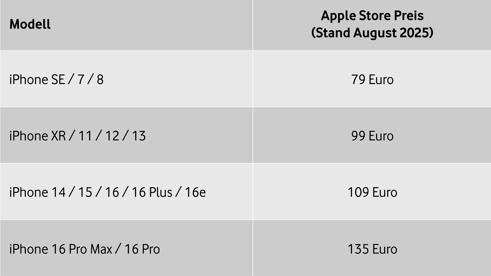 Bei dieser Übersicht zum Thema iphone-Akku tauschen sind die Apple Store Preise (Stand August 2025) für verschiedene iPhone-Modelle aufgelistet.