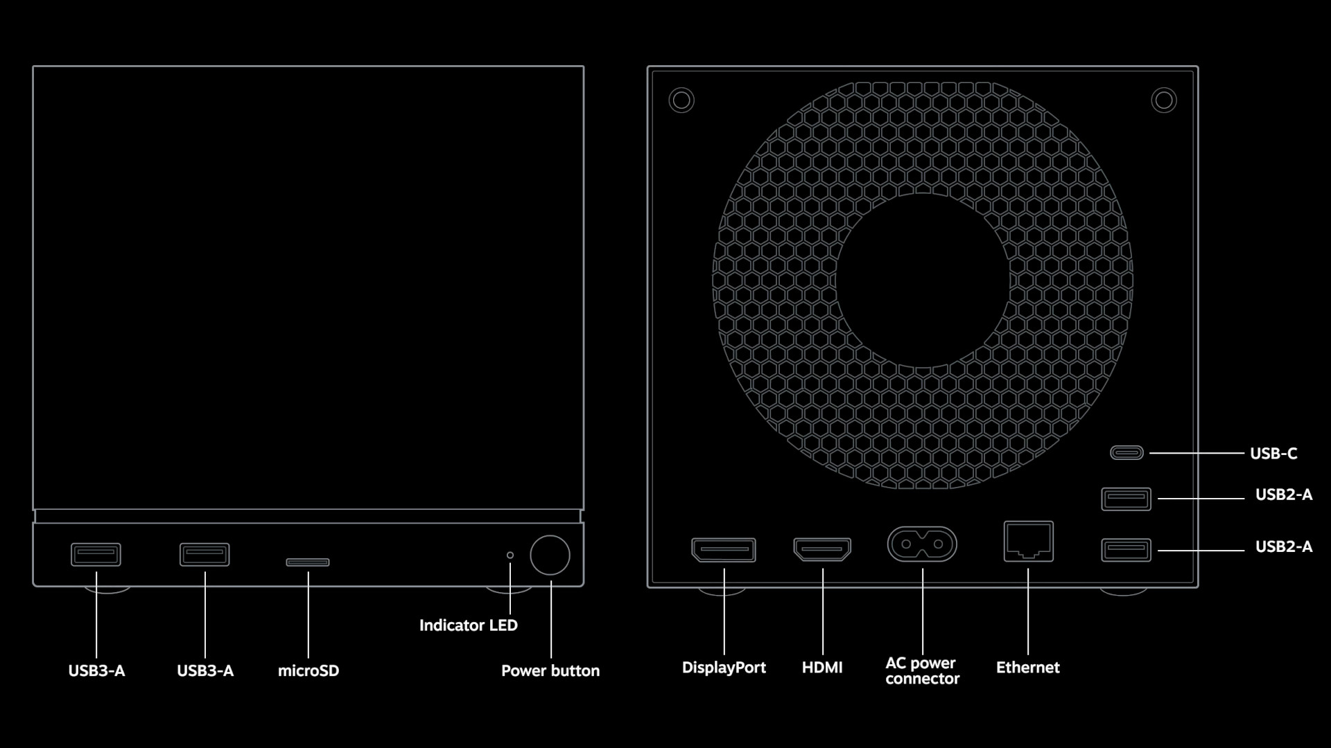 Skizze der Steam Machine und ihrer Anschlüsse.