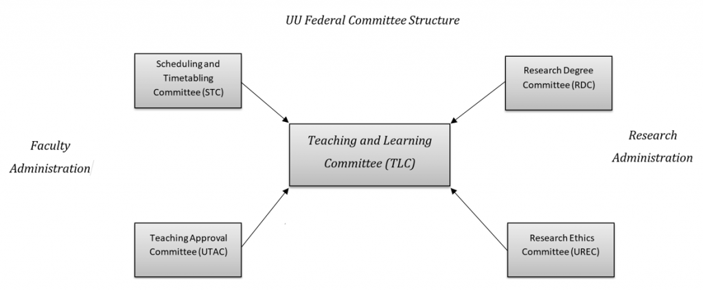 UU Federal Committee Structure