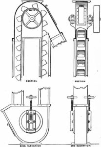 basic engineering principles