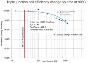 future of solar energy