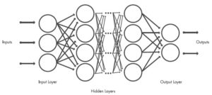 artificial intelligence industry