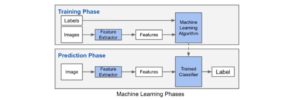 artificial intelligence industry