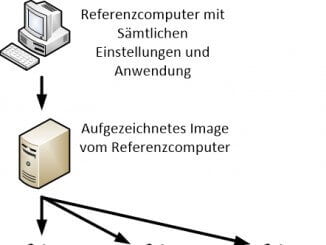 Windows Deplyoment mit Windows PE