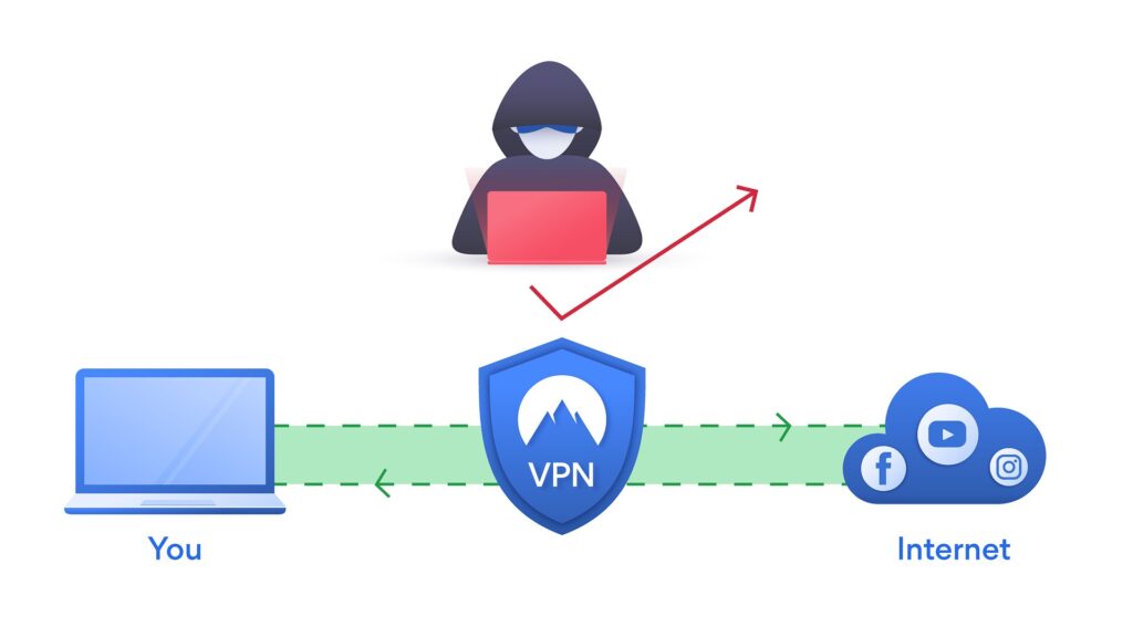 5 Tipps, wie man effektiv ein VPN für den Chrome Browser nutzen kann* 13 INSERT IMAGE - https://pixabay.com/illustrations/vpn-shield-hacker-hacking-laptop-4634563/