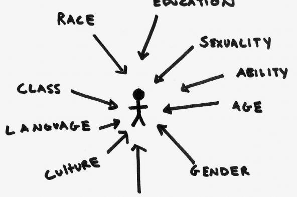 Privilege walk