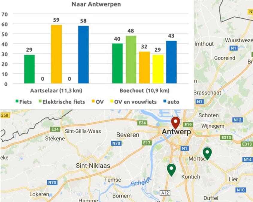 Spitstest 2018