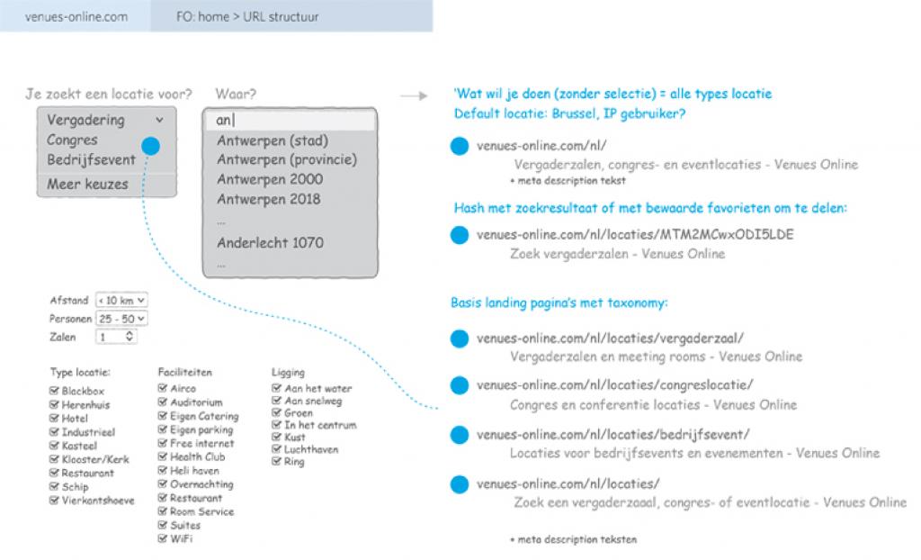 url structuur