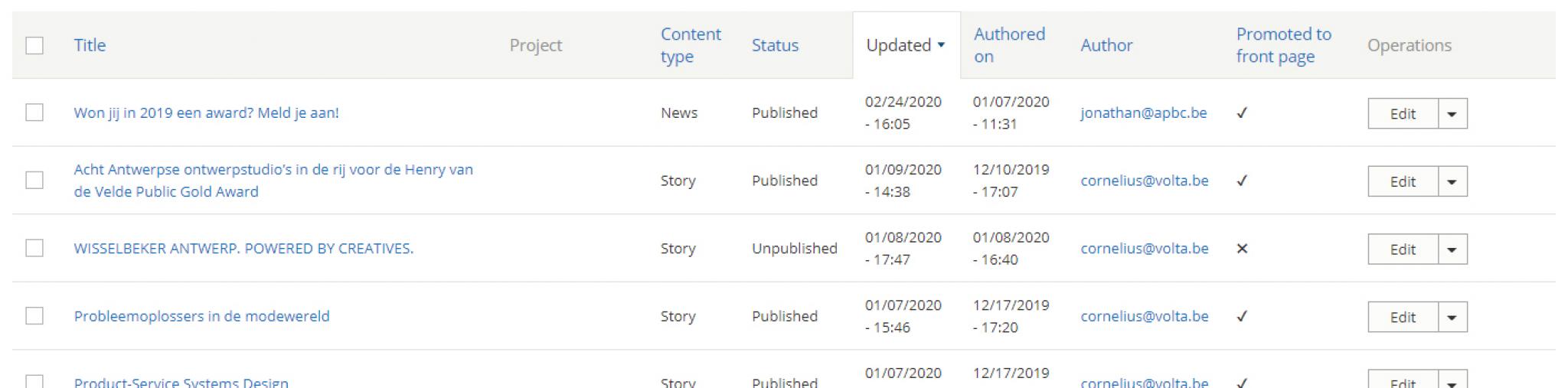 Gebruiksgemak Drupal