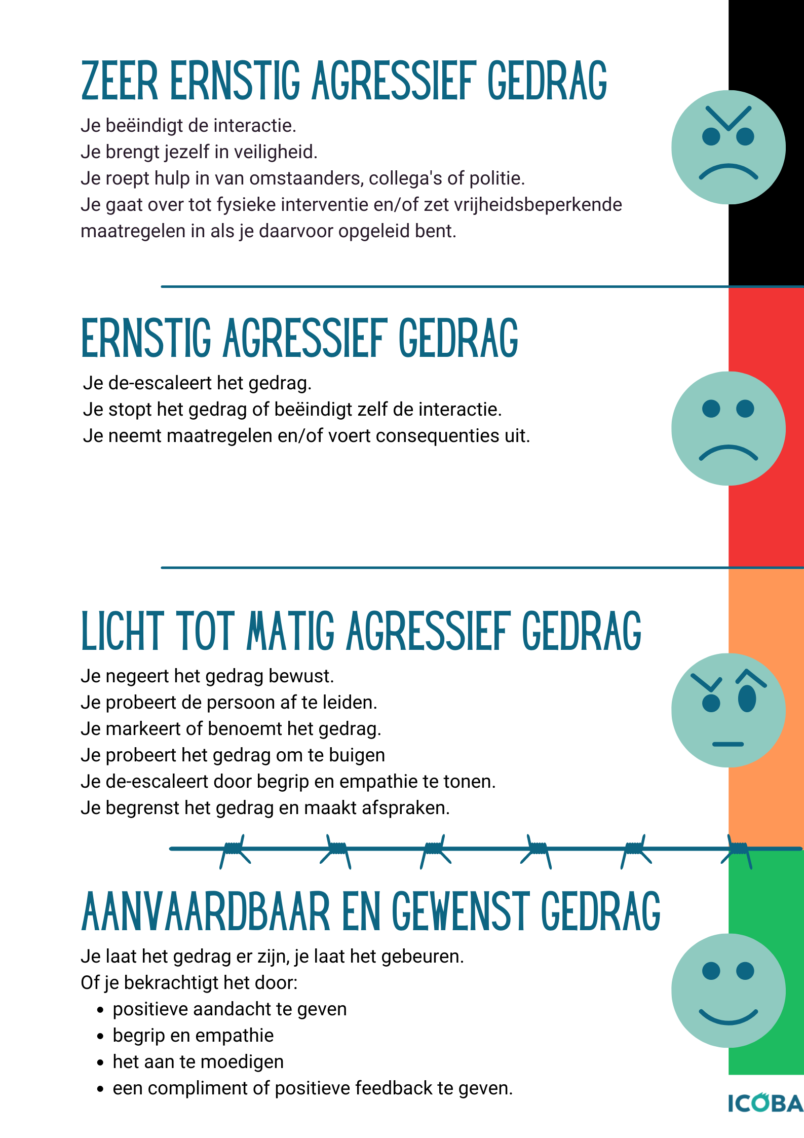 poster prikkelldraadoefening